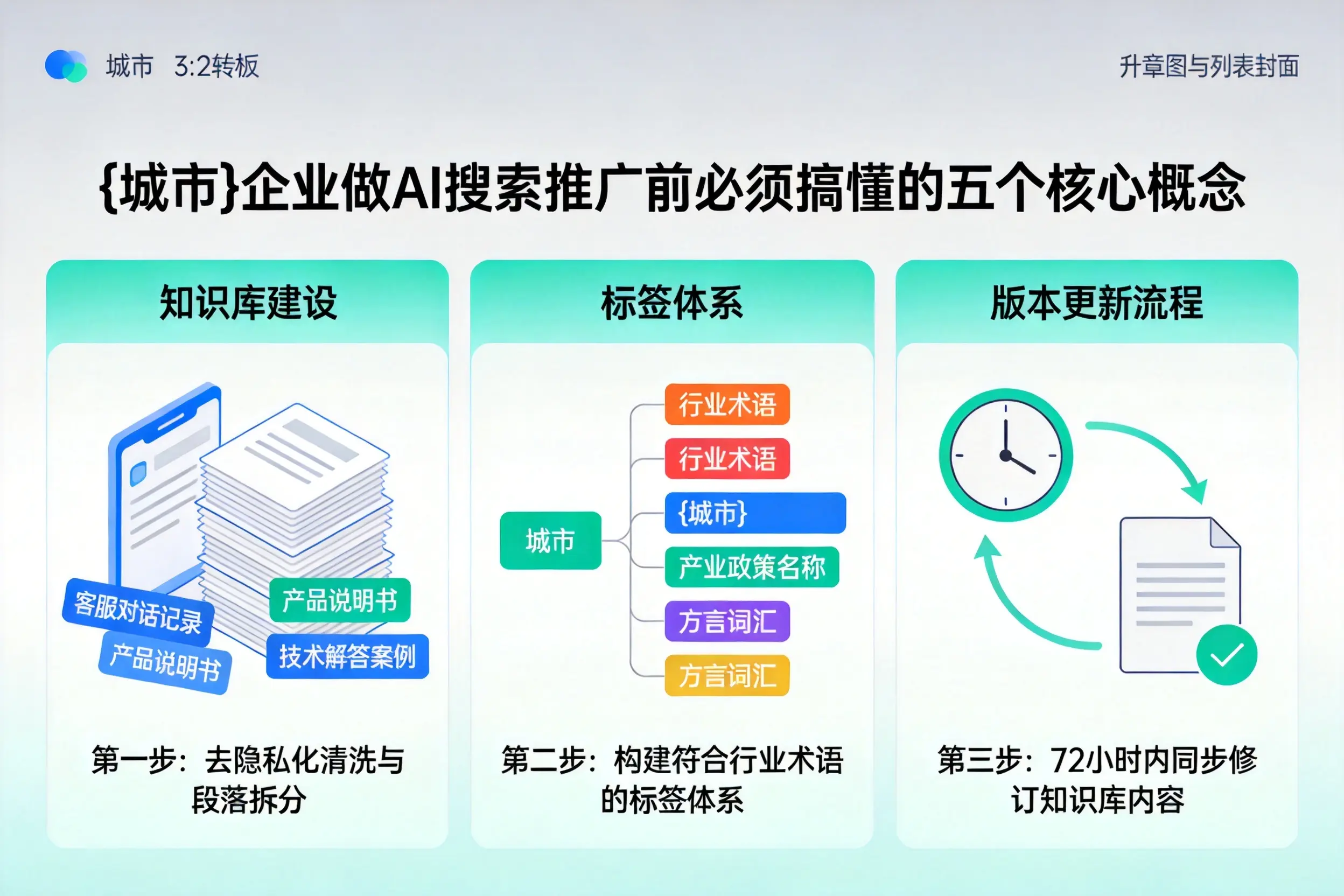 烈山企业做AI搜索推广前必须搞懂的五个核心概念